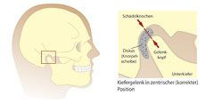 Funktionsdiagnostik